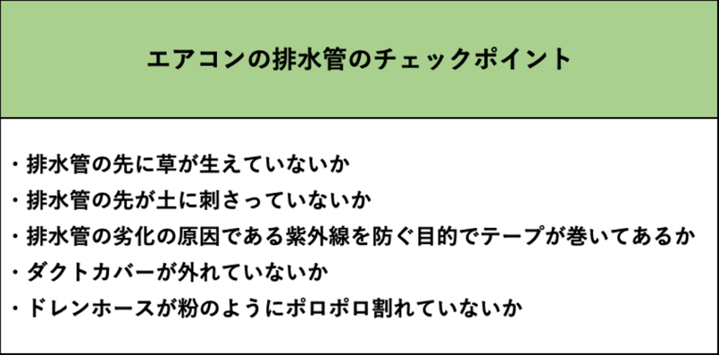 エアコンの排水管のチェックポイントリスト
排水管の先に草や土などが入っていないか
ダクトカバーやドレンホースが破損していないか