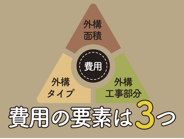 外構費用を確定する要素