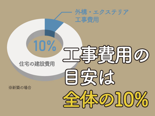 工事費用の目安