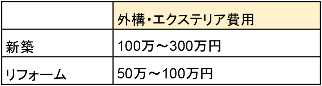 外構・エクステリア費用表