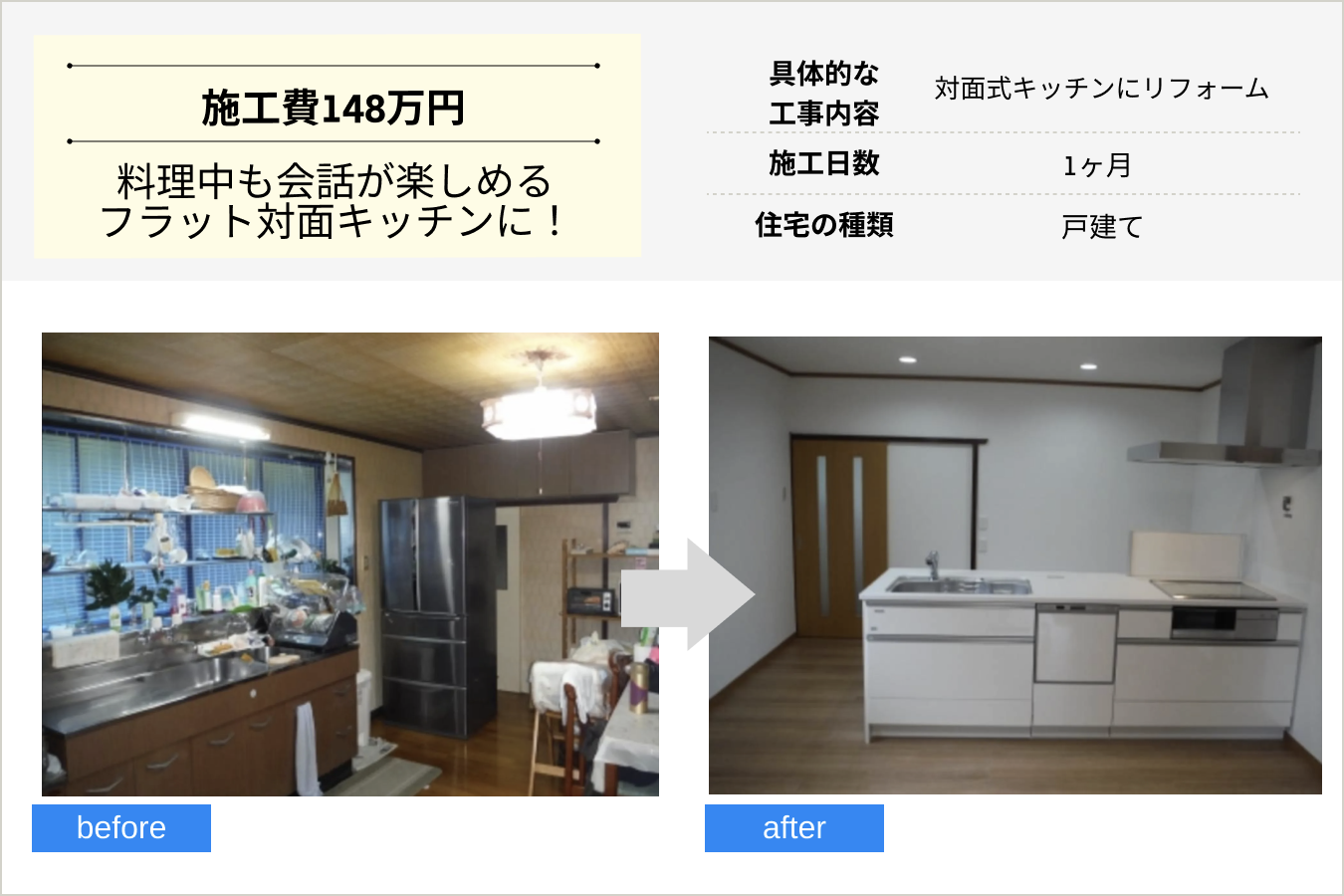 キッチンリフォームの施工事例　株式会社とやまサンホーム